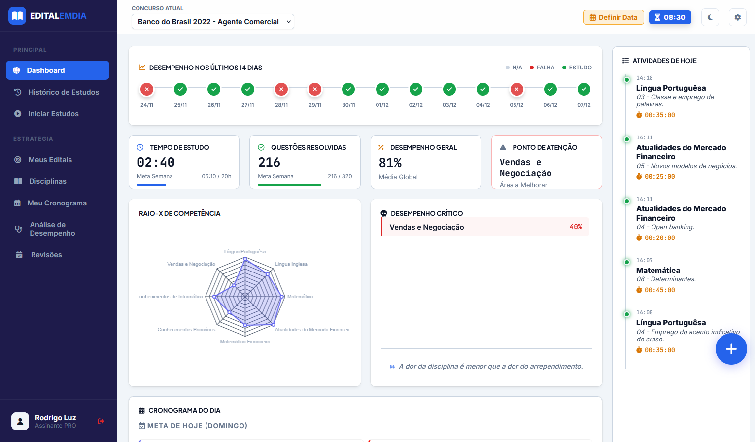 Dashboard Edital em Dia